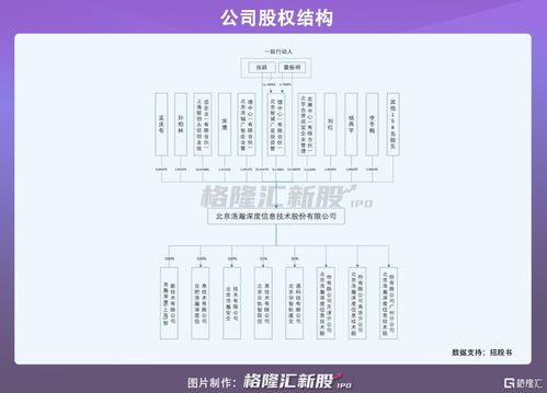 從新三板到科創板 浩瀚深度IPO的機遇與挑戰